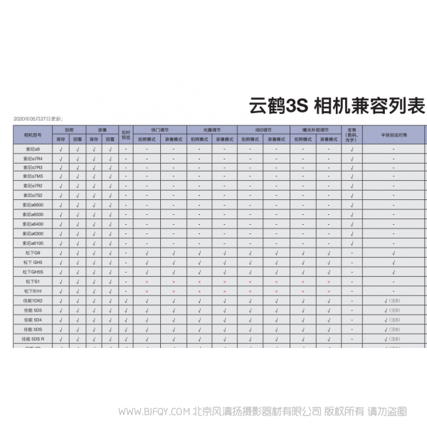 智云 zhiyun 云鶴3S 相機兼容列表-CN 說明書下載 使用手冊 pdf 免費 操作指南 如何使用 快速上手 